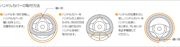 ハンドルカバーの取付方法
