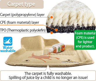 Carpet type